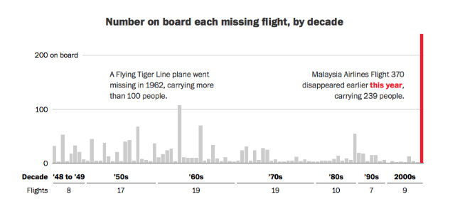 67-years-of-missing-flights