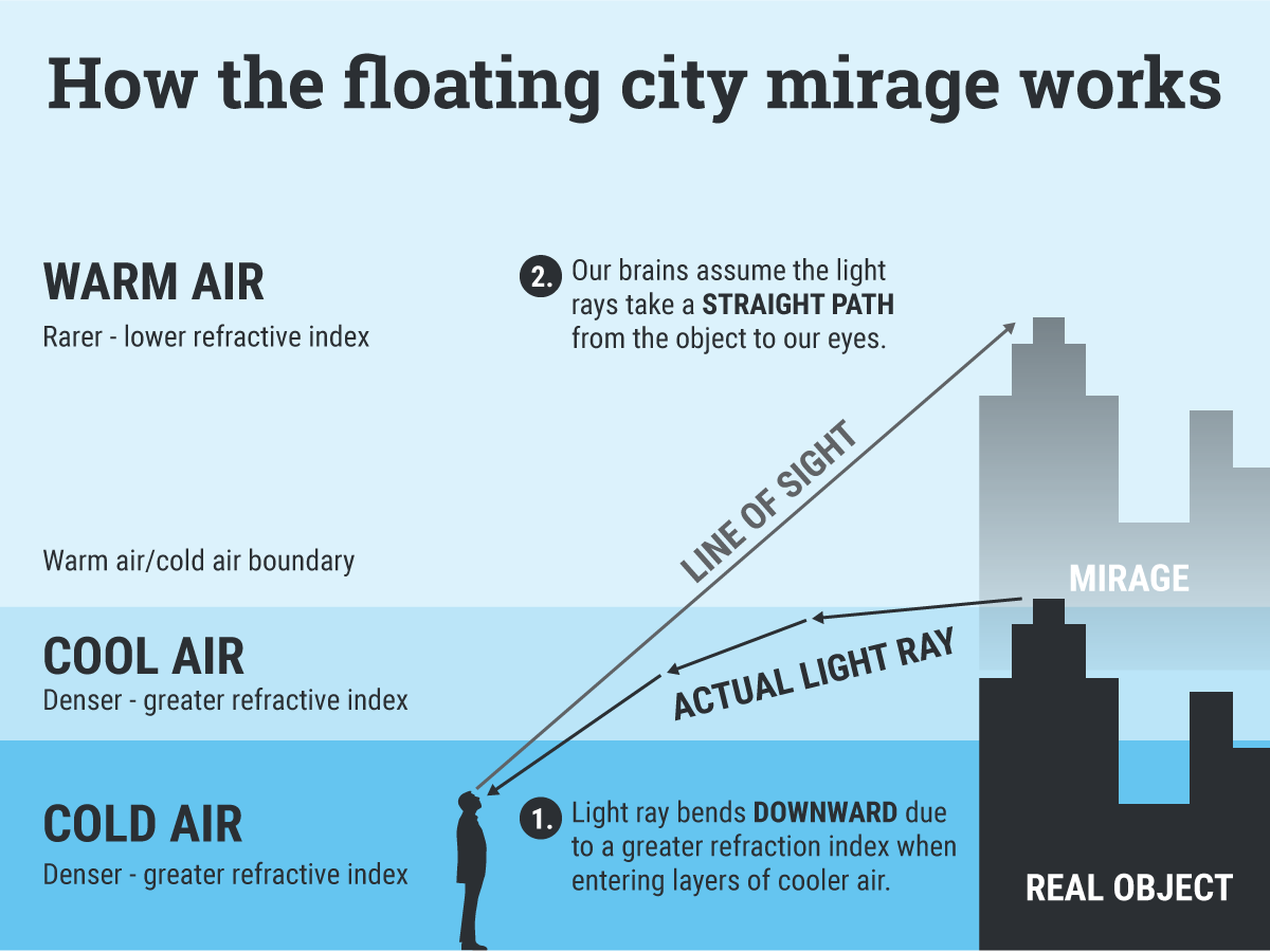chinas-bizarre-floating-city-is-not-a-giant-hologram-or-window-into-a-parallel-universe